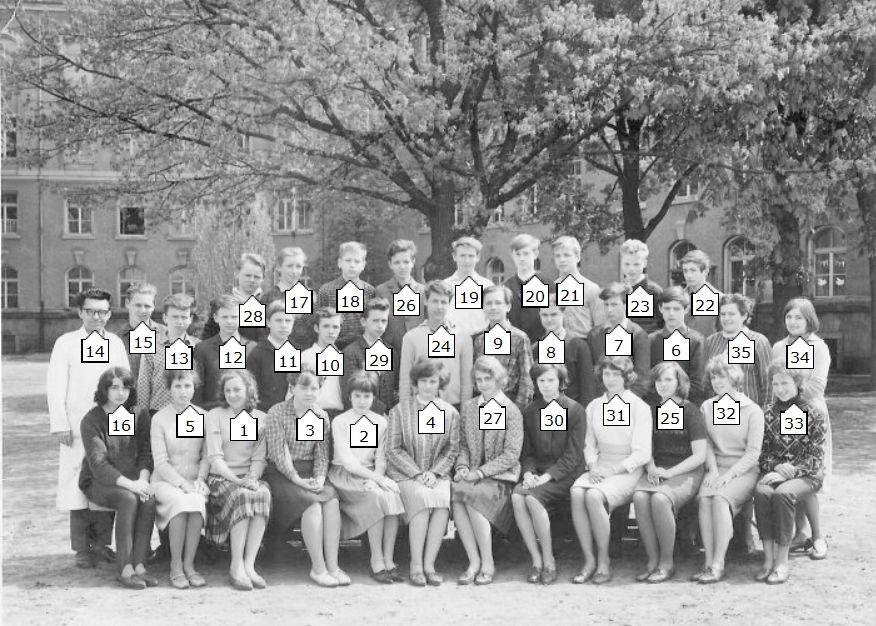 Die Klasse Die Klasse